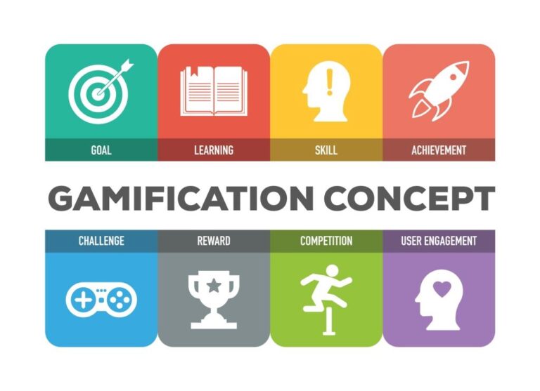 Gamification Concept