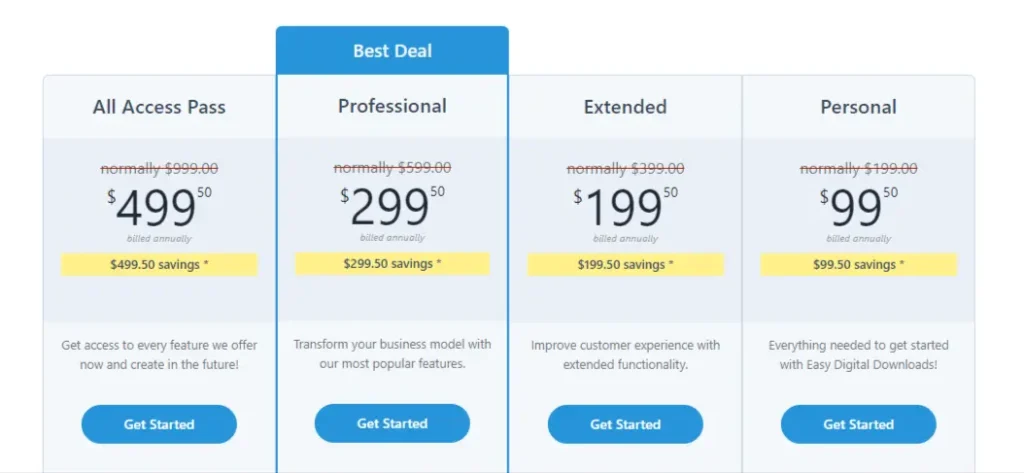 EDD pricing page