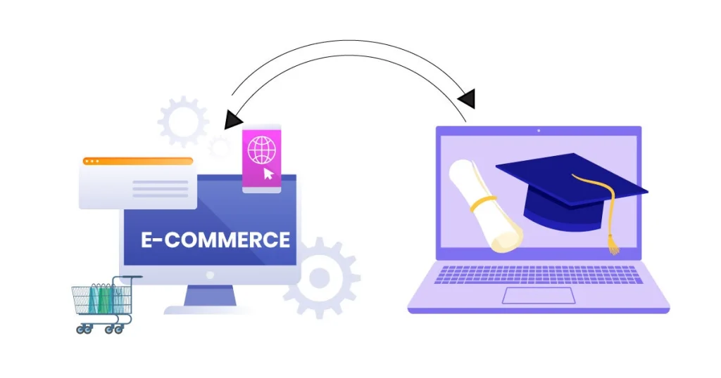 integration of e-commerce with LMS